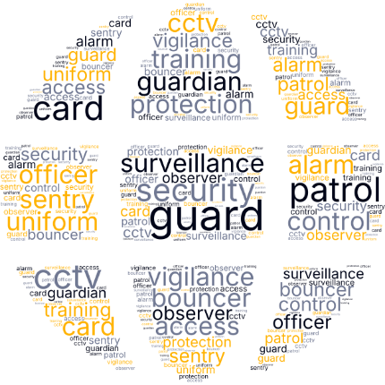 word cloud based on security terms